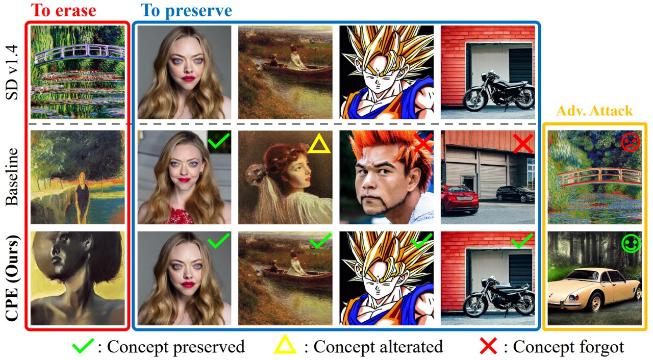 Concept Pinpoint Eraser for Text-to-image Diffusion Models via Residual Attention Gate