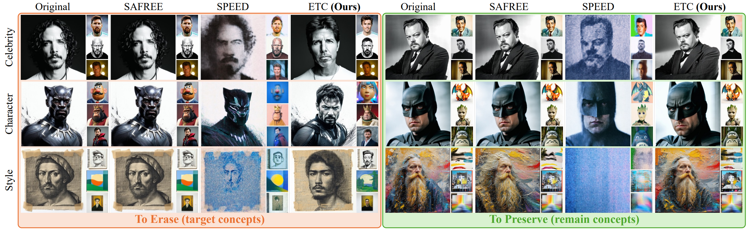 Erasing Thousands of Concepts: Towards Scalable and Practical Concept Erasure for Text-to-Image Diffusion Models