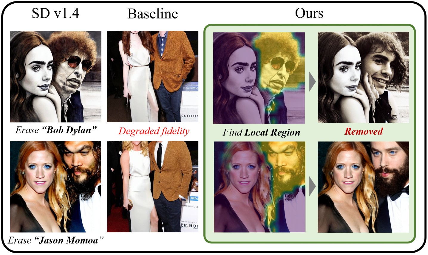 Localized Concept Erasure for Text-to-Image Diffusion Models Using Training-Free Gated Low-Rank Adaptation